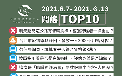 本週闢謠Top 10！疫苗、紓困、隱形缺氧最受關注