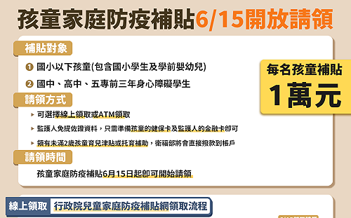 一圖看懂「孩童家庭防疫補貼」紓困 線上、ＡTM這樣搞定