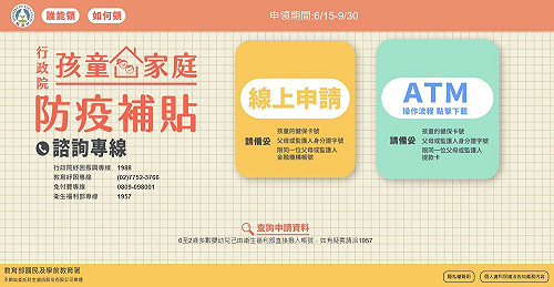 三級警戒》孩童家庭防疫補貼線上申請今上路！1萬元津貼18日入帳
