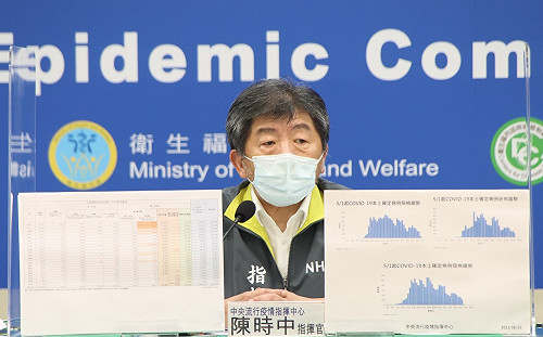 三級警戒》日贈AZ疫苗明日第2次撥配！陳時中：預估75歲以上接種率至少達53%