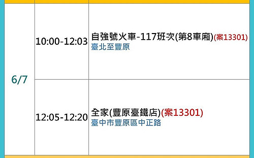 台中＋2！足跡史公布 女看護已施打AZ疫苗仍確診