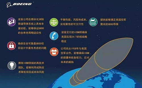 國際軍武》美新一代陸基洲際彈道導彈「GBSD」實體2023問世