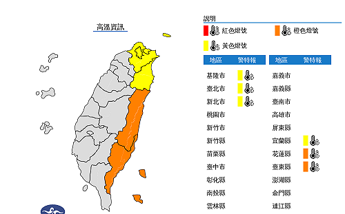 快訊》6縣市高溫特報！氣象局：花東嚴防38度極端高溫