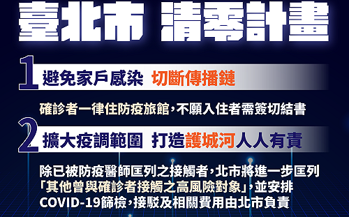 快訊》北市啟動清零計畫 柯文哲：確診者不住防疫旅館需簽切結 不給賠償
