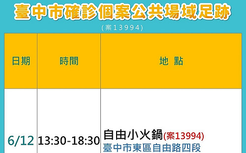 台中新增1例確診者足跡公布！打疫苗死亡案例累計10起