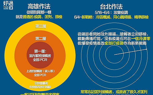 批「有人先不做疫調 後來只會喊口號」Wecare 酸：變種韓流