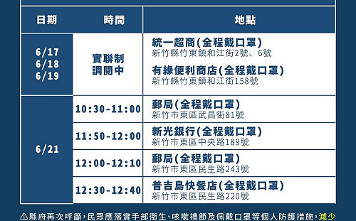 新竹＋9！竹東醫療機構照服員單日2進郵局、銀行 匡列15人居隔