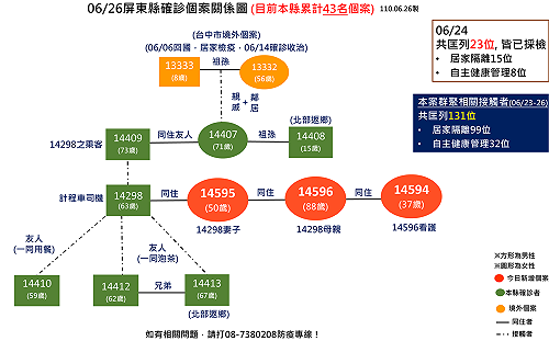 戴口罩倒垃圾打招呼確診Delta病毒  衛生局要查