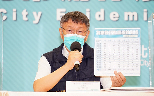 北市除了批發市場 柯文哲：最多還是家戶感染 有一案全家13人都確診