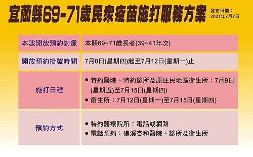 還有莫德納!  宜蘭明開放69到71歲長者預約施打