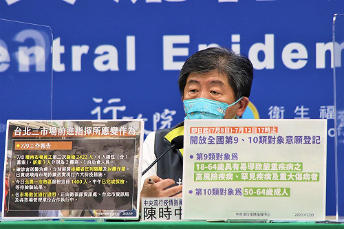 三級警戒》拼月底涵蓋率25%！陳時中：疫苗預約第9、10類已破200萬人