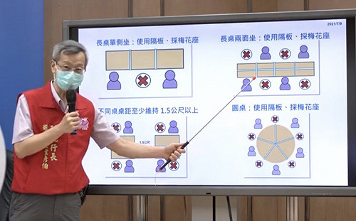 微解封》彰化宮廟全部不解封！100人以下餐飲業設隔板 梅花座才可內用