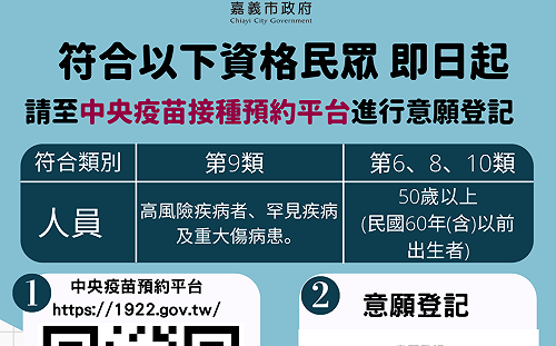 疫苗預約中央接手  嘉市政府：請至1922預約接種平台「意願登記」