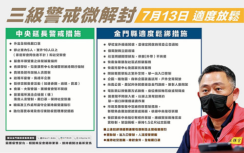 金門微解封 托嬰中心收托 關懷據點供餐不共餐