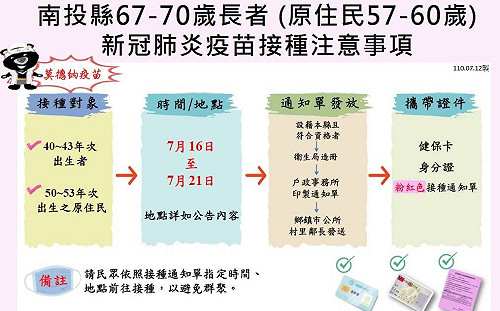 莫德納疫苗下週四施打完畢 南投16日開放67歲至70歲長者接種