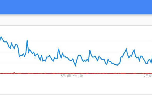 疫情期間上趙少康節目反成敗筆 柯P聲量「宛如吃瀉藥」