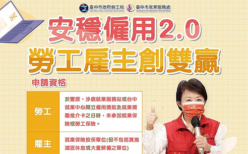 台中安穩僱用2.0開放線上申請 勞雇符合規定都可領獎金！