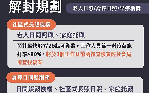 北市老人、身障日照微解封 社會局:疫苗施打率須大於8成 最快26日復業