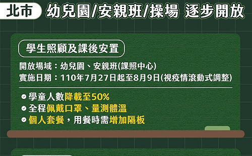 北市幼兒園安親班27日起降載收托 五大類子女優先