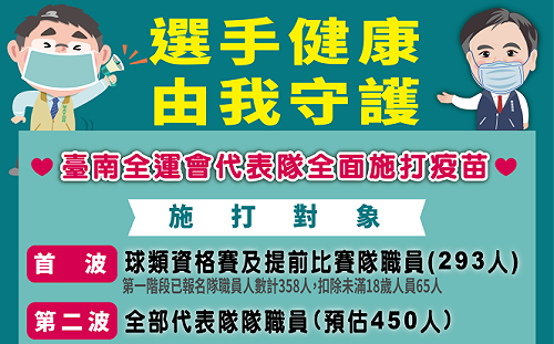 讓選手全心備賽 黃偉哲：將為全運會選手施打疫苗