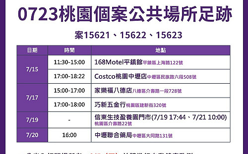 桃市＋4本土 足跡又見Costco、家樂福、全聯、汽車旅館