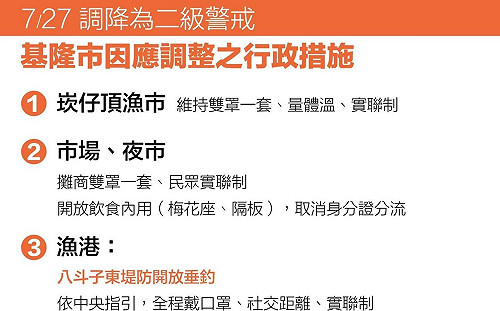 基隆順時中 7月27日起依循指引開放內用