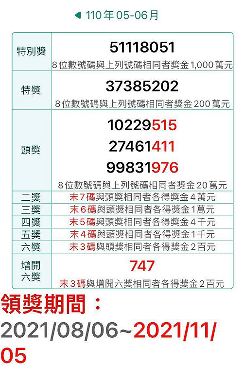 統一發票5-6月開獎!千萬富翁獎號這一組:51118051