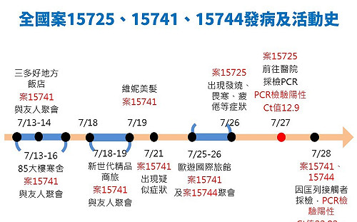 高雄+ 2! 高市衛生局:均於負壓隔離病房治療中