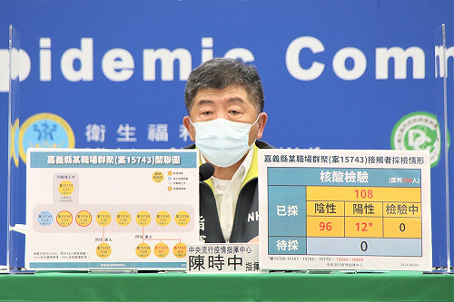 武漢肺炎》嘉義群聚擴大千人快篩！12例確診完成基因定序  陳時中：全為英國變異株