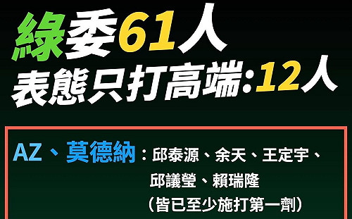 僅12綠委願打高端 藍議員號召民眾促立委表態