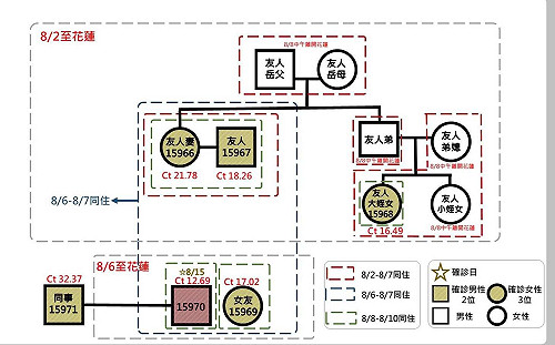 確診足跡》新北6確診5人遊花蓮 10人團旅宿、觀光、購物點曝光