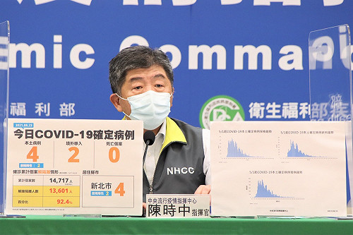 全台抗疫3個月再迎本土＋0 外國網友驚嘆：有人知道台灣做了什麼嗎