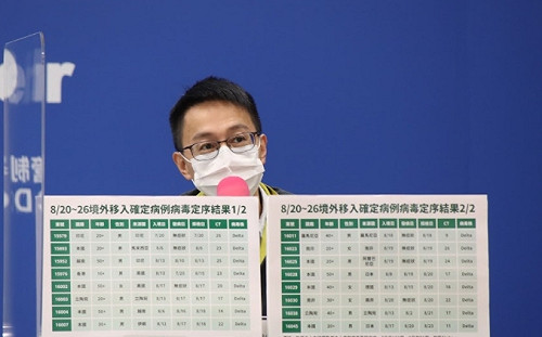 武漢肺炎》邊境壓力大！本周驗出16例Delta境外移入  突破性感染高達8例