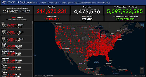 8個月來新高! 美國確診住院數突破10萬人 官方坦言：醫療系統壓力大