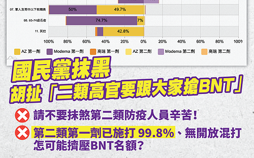 「二類高官」搶BNT？ 卓冠廷轟： 假議題，真抹黑！