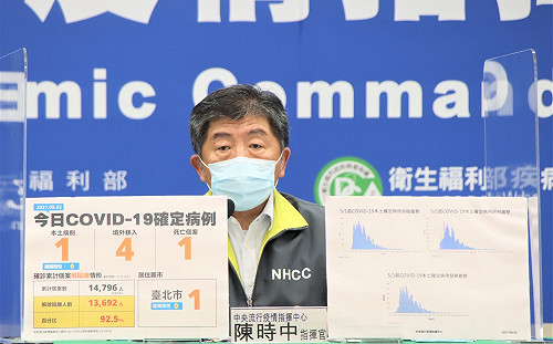 快訊》新增5例！本土1境外4 死亡1 陳時中：今新增死亡為6/27未通報個案