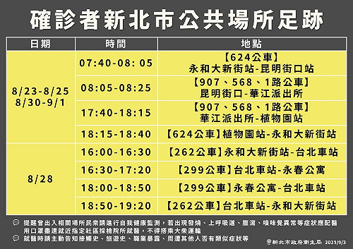 新北 1 足跡集中在公車 侯友宜：滾動式檢討「全面備戰」