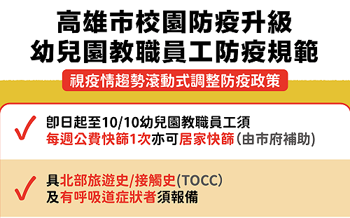 幼教工會反對「獵巫式快篩」 高市府:每週快篩一次仍有必要