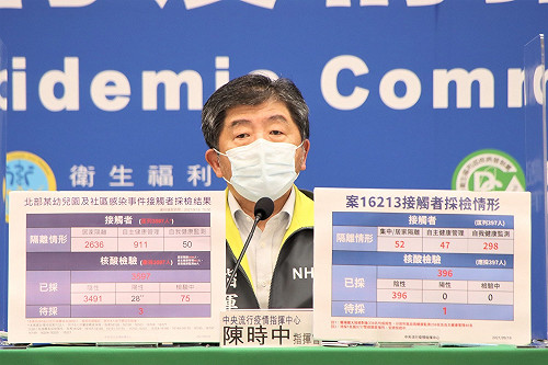 幼兒園案75人檢驗中、3人待採!陳時中:社區感染需再觀察3天
