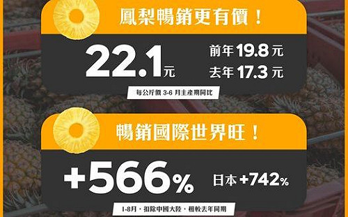 中國禁釋迦蓮霧  蘇貞昌：擬在WTO提爭端解決控訴