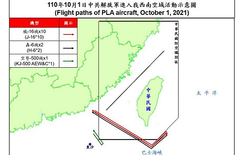 昨共機派出38架次擾台創新高 美重申將確保台灣自我防衛能力