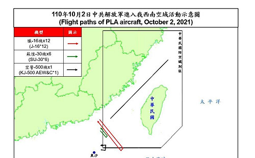 3天近百架共機擾台 美國務院批北京破壞區域和平