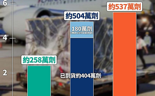 BNT「超莫趕Z」 洪孟楷 : 民間捐贈疫苗即將超過政府自購 民進黨不汗顏嗎?