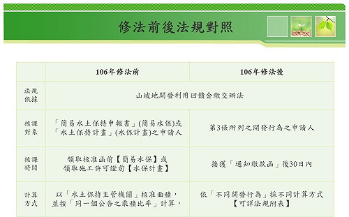 關於「林業小教室」山坡地開發利用回饋金  歡迎洽詢新北農業局