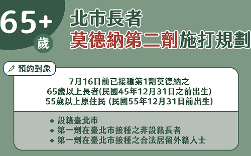 65歲長者明起開放預約打莫德納二劑 北市：19日可電話預約
