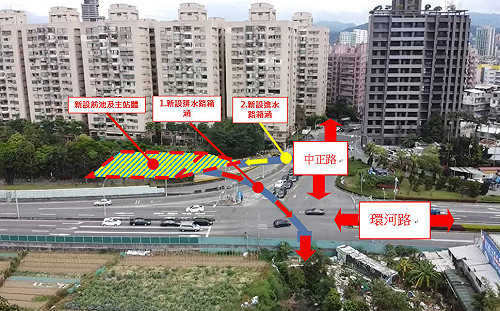 新北環河路及中正路口大鵬抽水站過路箱涵施工