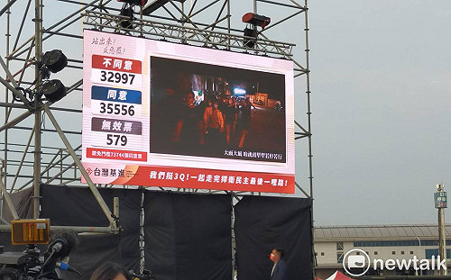 開票逾五成！同意票暫領先  主持人：希望不要過門檻