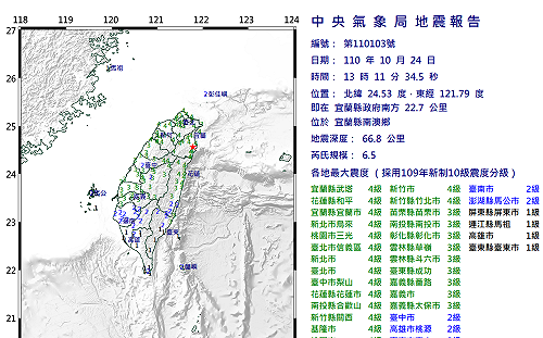 宜蘭6.5強震！ 竹科、中科皆無災損