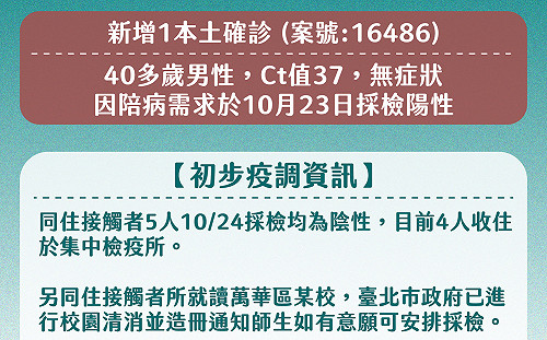 快訊》北市1男陪產檢驗確診 黃珊珊：同住家人皆陰性