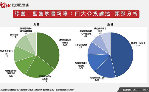 公投四大案會不會過？ 網路輿情資料庫 : 最有聲量的是.....